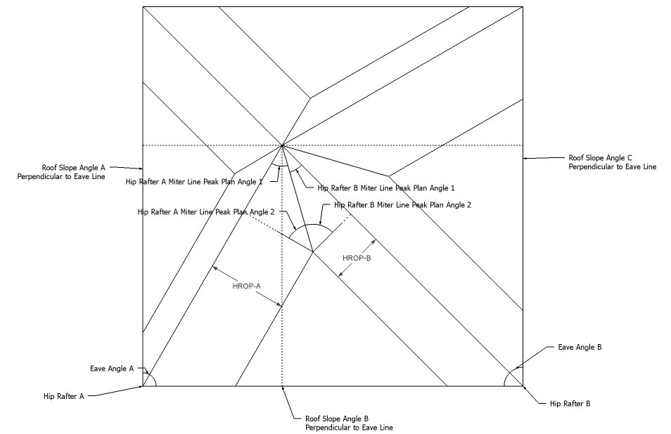 Saw Blade Bevel Angle