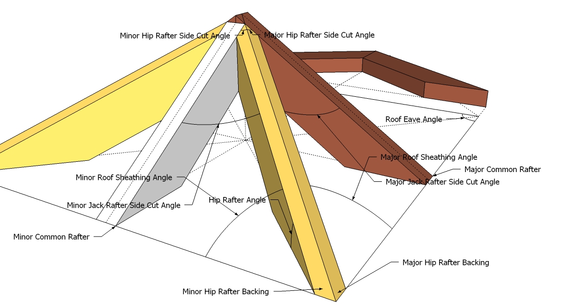 Hip Rafter Size Chart